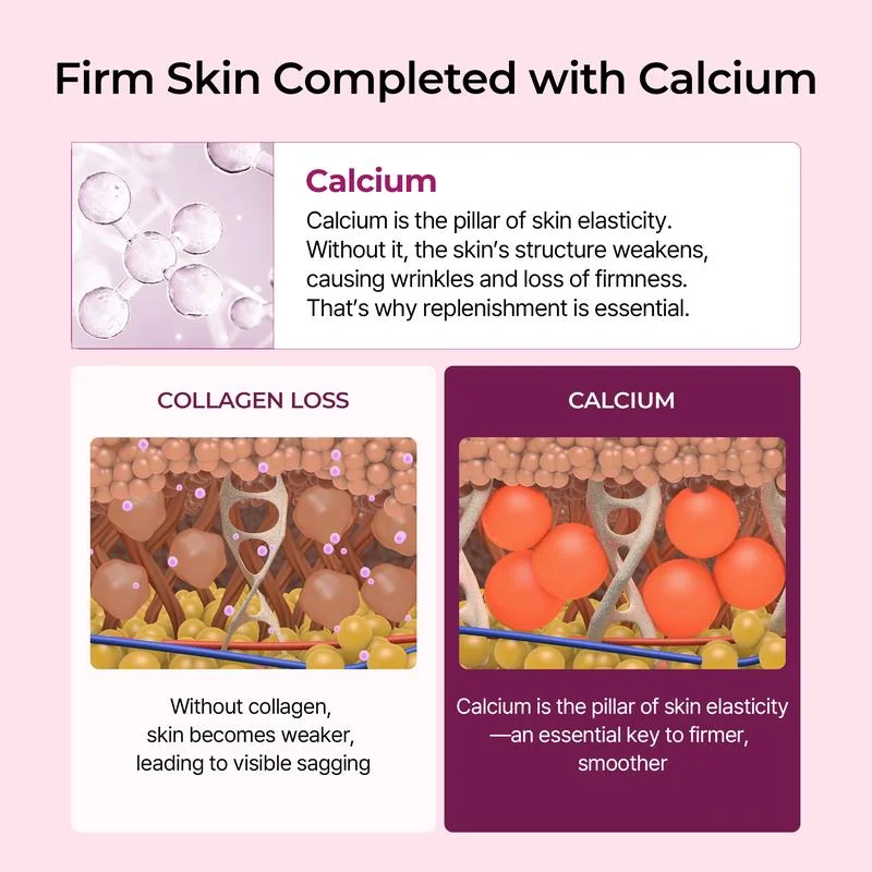 Comparaison : perte de collagène vs. calcium pour la fermeté